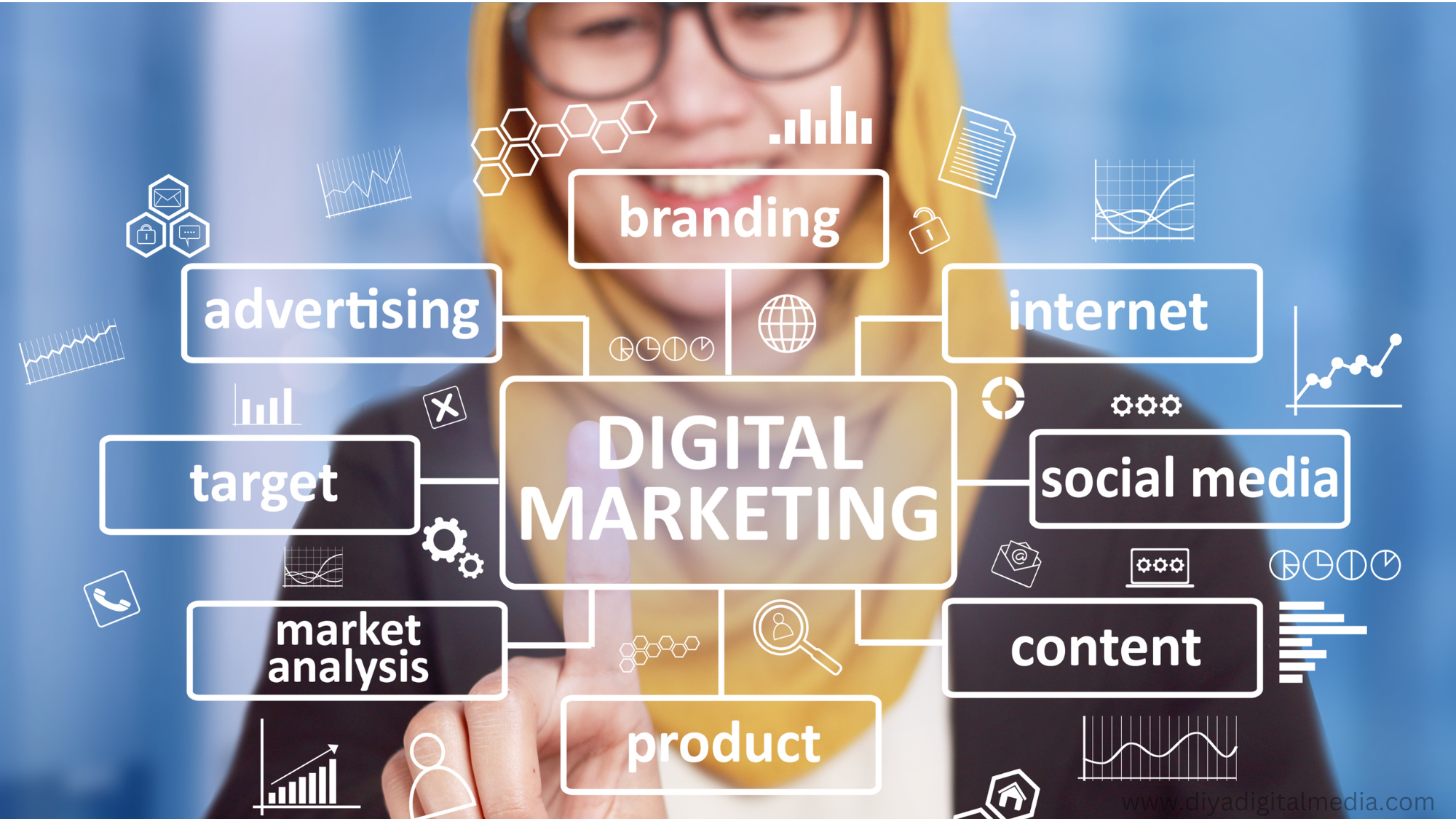 Impactful Content Marketing: